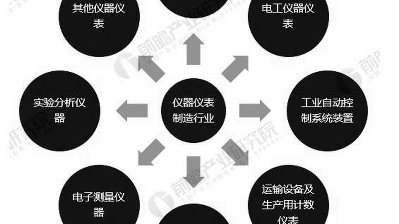 液位计现场校准安全注意事项